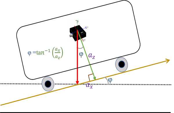fig1